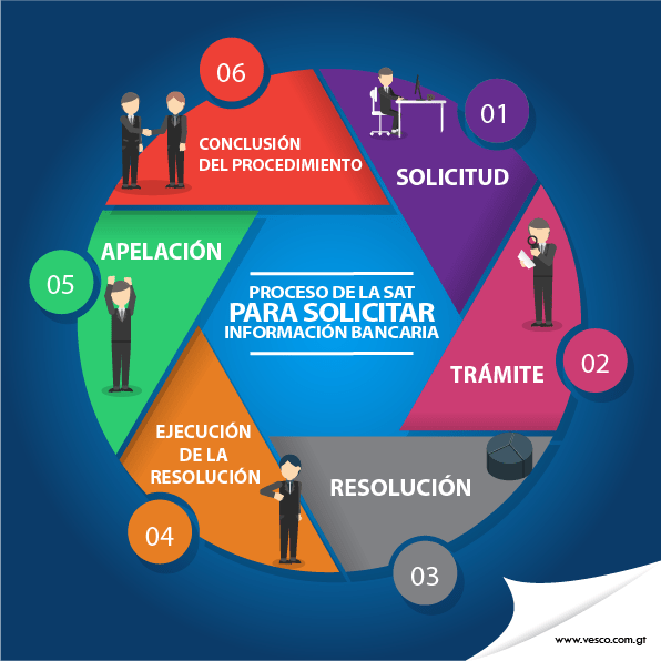 secreto bancario en guatemala