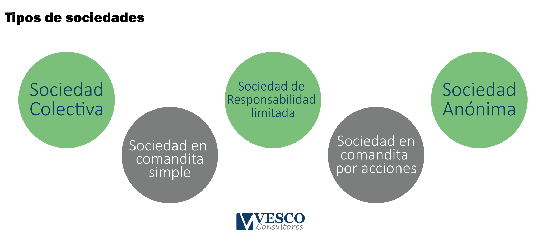 Crear una sociedad anónima en Guatemala - Vesco Consultores