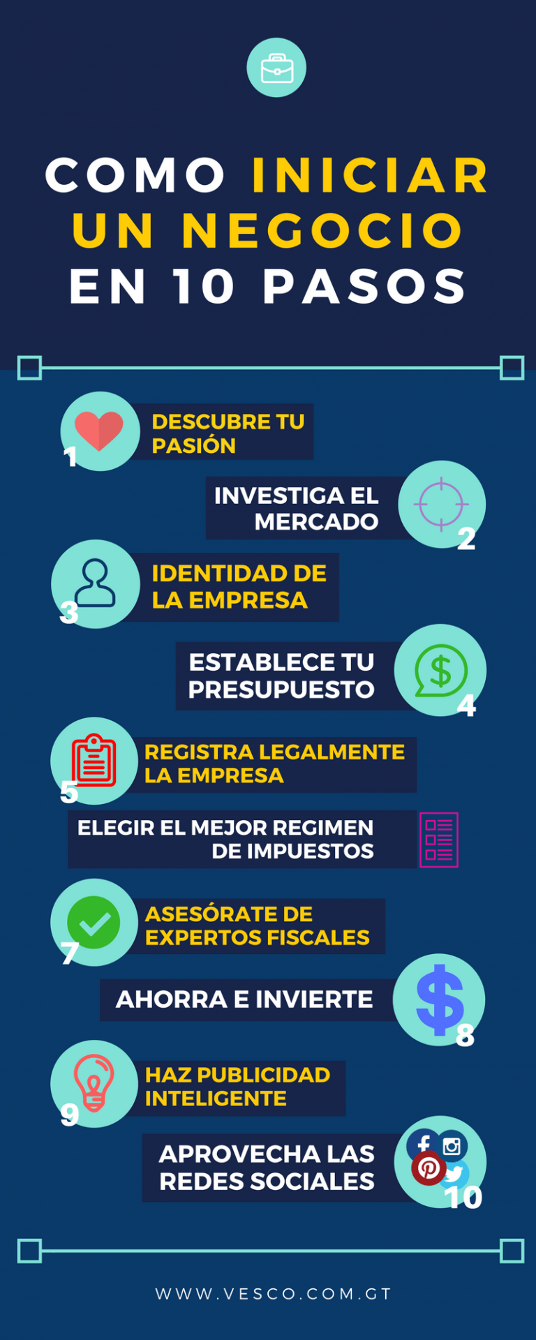 Tips para saber como iniciar un negocio - Vesco Consultores