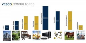 depreciaciones porcentajes