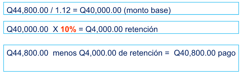 ¿Cómo efectuar retenciones de ISR en Rentas varias? Vesco Consultores