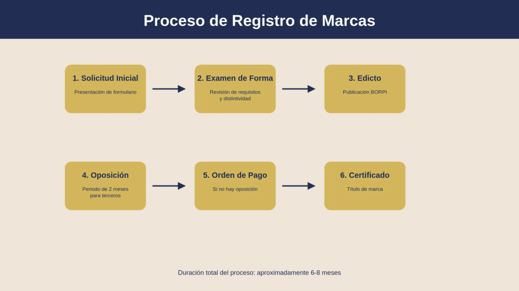 registro de marcas en guatemala